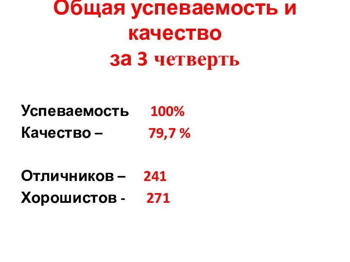 Общая успеваемость и качество за 3 четверть Успеваемость 100% Качество – 79,7