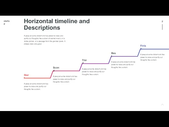 Horizontal timeline and Descriptions A peep at some distant orb has power