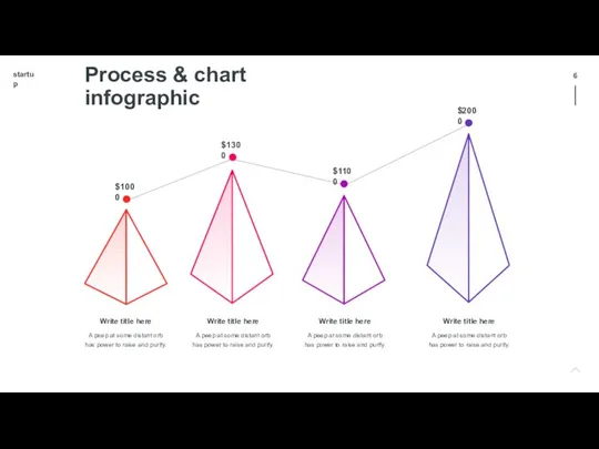 Process & chart infographic Write title here A peep at some distant