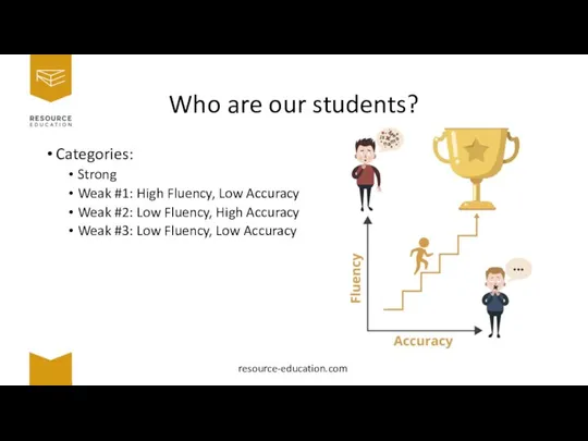 Who are our students? Categories: Strong Weak #1: High Fluency, Low Accuracy