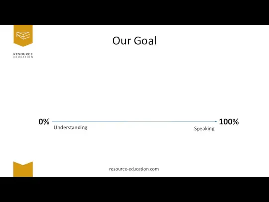 0% 100% Understanding Speaking Our Goal resource-education.com