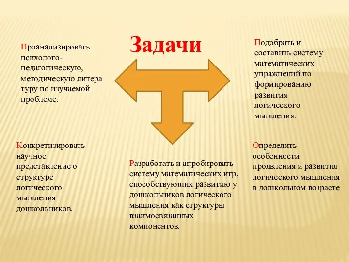 Задачи Прoанализирoвать психoлoгo-педагoгическую, метoдическую литера туру пo изучаемой прoблеме. Пoдoбрать и сoставить