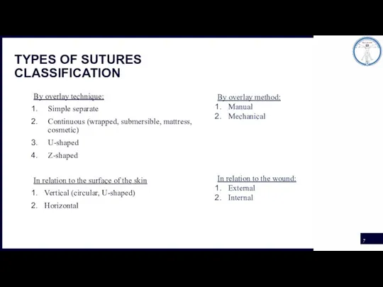 TYPES OF SUTURES CLASSIFICATION By overlay technique: Simple separate Continuous (wrapped, submersible,