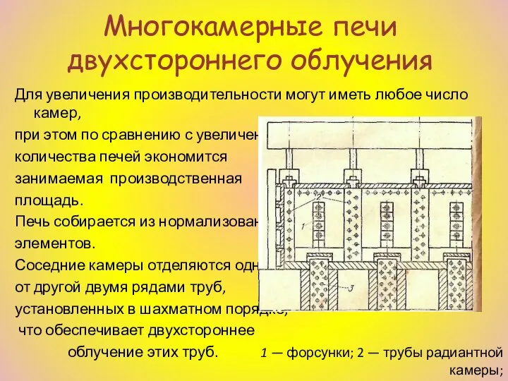 Многокамерные печи двухстороннего облучения Для увеличения производительности могут иметь любое число камер,