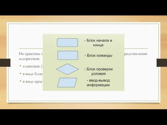 Формы алгоритмов На практике наиболее распространены следующие формы представления алгоритмов: словесная (записи