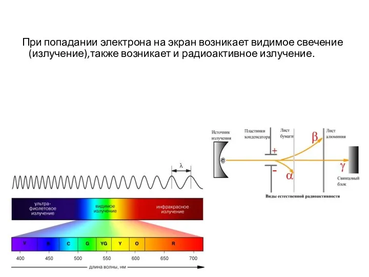 При попадании электрона на экран возникает видимое свечение (излучение),также возникает и радиоактивное излучение.