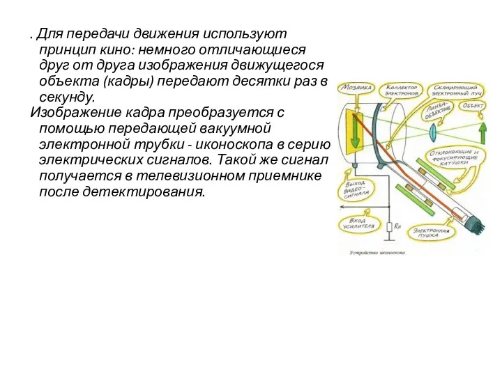 . Для передачи движения используют принцип кино: немного отличающиеся друг от друга