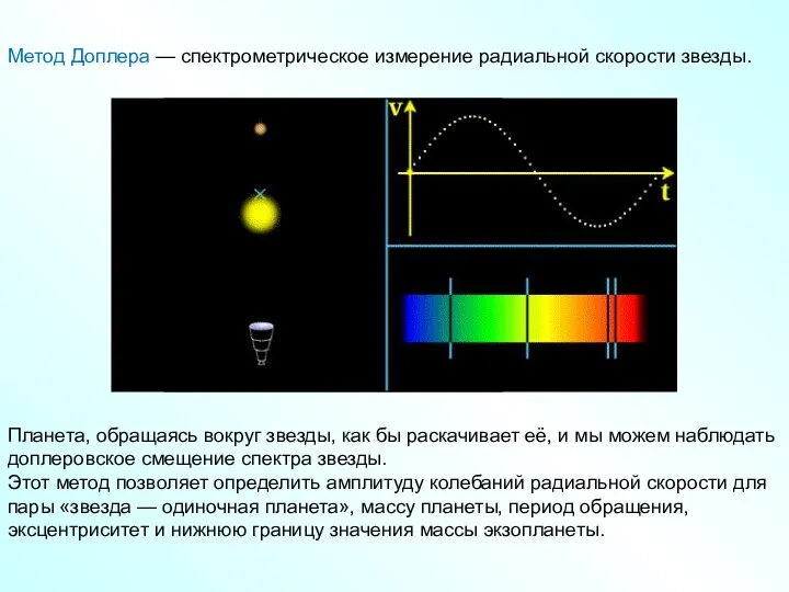 Метод Доплера — спектрометрическое измерение радиальной скорости звезды. Планета, обращаясь вокруг звезды,