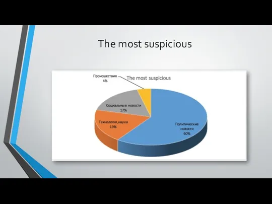 The most suspicious