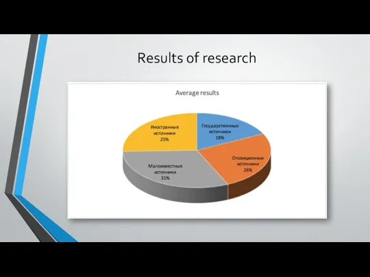 Results of research