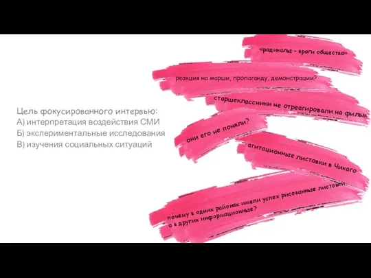 Цель фокусированного интервью: А) интерпретация воздействия СМИ Б) экспериментальные исследования В) изучения