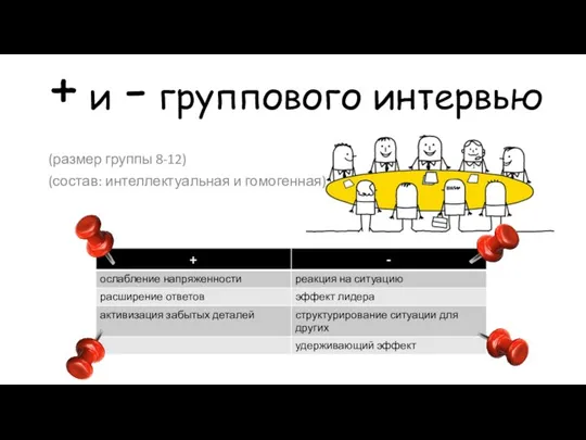 + и - группового интервью (размер группы 8-12) (состав: интеллектуальная и гомогенная)