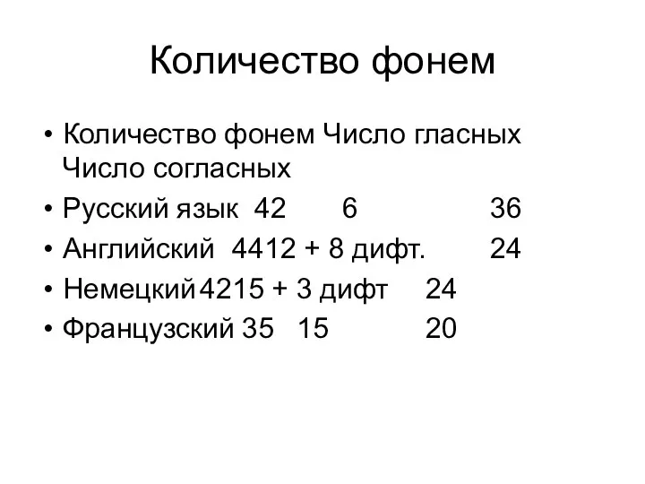 Количество фонем Количество фонем Число гласных Число согласных Русский язык 42 6