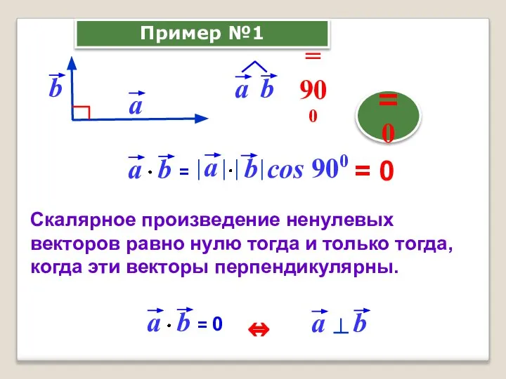 = 0 Скалярное произведение ненулевых векторов равно нулю тогда и только тогда,