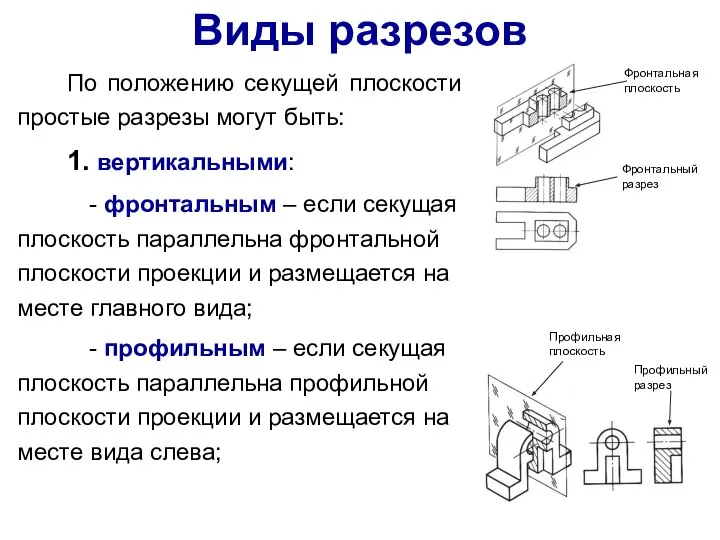 Виды разрезов По положению секущей плоскости простые разрезы могут быть: 1. вертикальными: