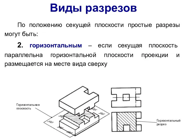 По положению секущей плоскости простые разрезы могут быть: 2. горизонтальным – если