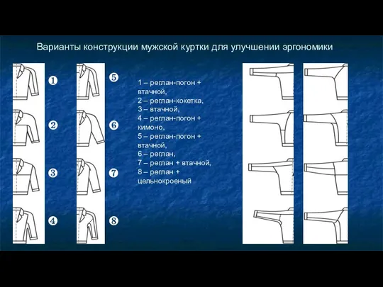 Варианты конструкции мужской куртки для улучшении эргономики ❶ ❷ ❸ ❹ ❺