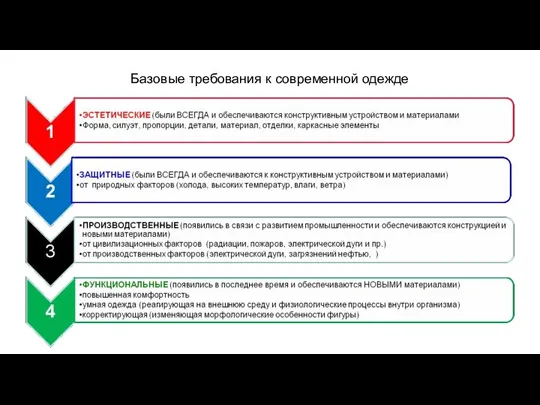 Базовые требования к современной одежде