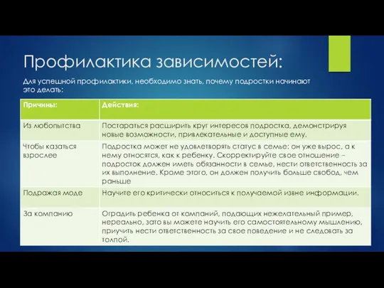 Профилактика зависимостей: Для успешной профилактики, необходимо знать, почему подростки начинают это делать: