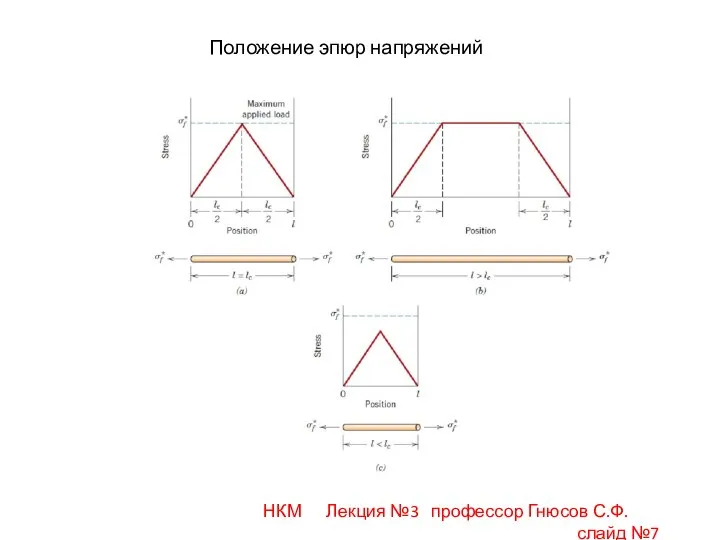 НКМ Лекция №3 профессор Гнюсов С.Ф. слайд №7 Положение эпюр напряжений