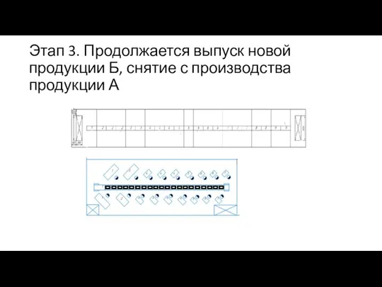 Этап 3. Продолжается выпуск новой продукции Б, снятие с производства продукции А