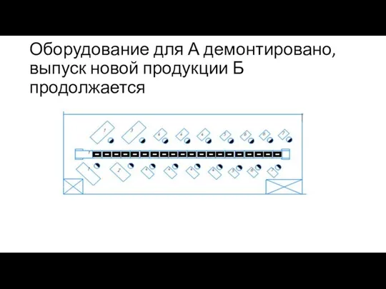 Оборудование для А демонтировано, выпуск новой продукции Б продолжается