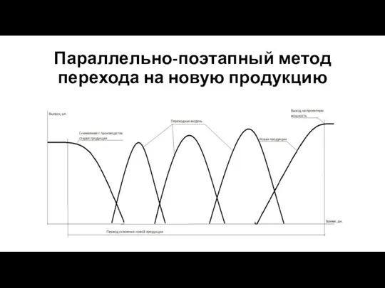 Параллельно-поэтапный метод перехода на новую продукцию