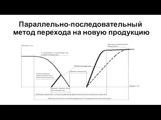 Параллельно-последовательный метод перехода на новую продукцию