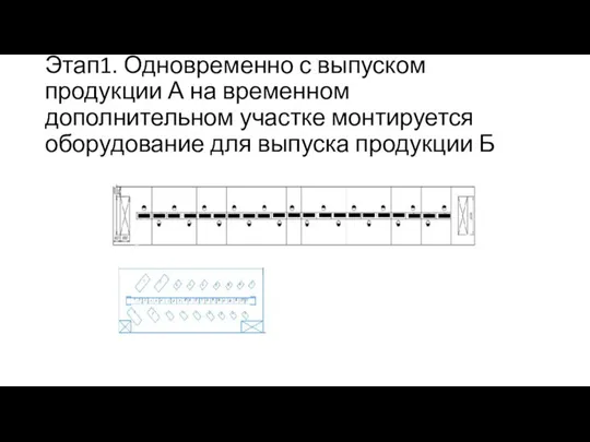 Этап1. Одновременно с выпуском продукции А на временном дополнительном участке монтируется оборудование для выпуска продукции Б