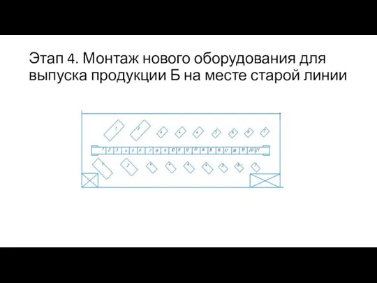 Этап 4. Монтаж нового оборудования для выпуска продукции Б на месте старой линии