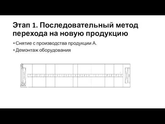 Этап 1. Последовательный метод перехода на новую продукцию Снятие с производства продукции А. Демонтаж оборудования