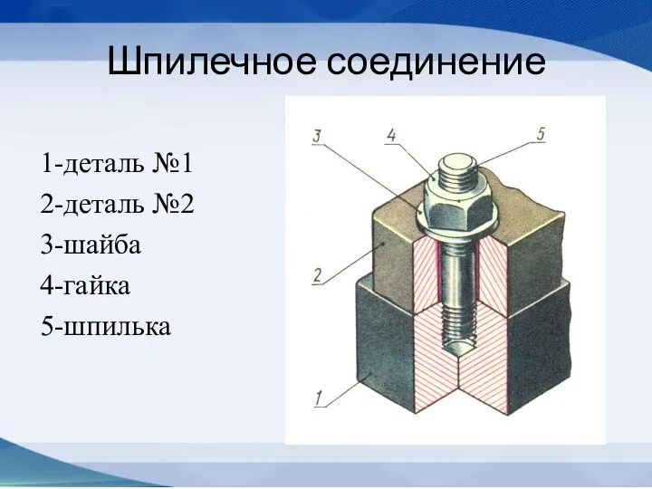 Шпилечное соединение 1-деталь №1 2-деталь №2 3-шайба 4-гайка 5-шпилька