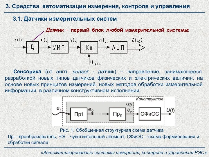 3.1. Датчики измерительных систем «Автоматизированные системы измерения, контроля и управления РЭС» 3.