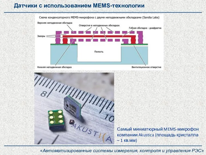 «Автоматизированные системы измерения, контроля и управления РЭС» Датчики с использованием MEMS-технологии Самый