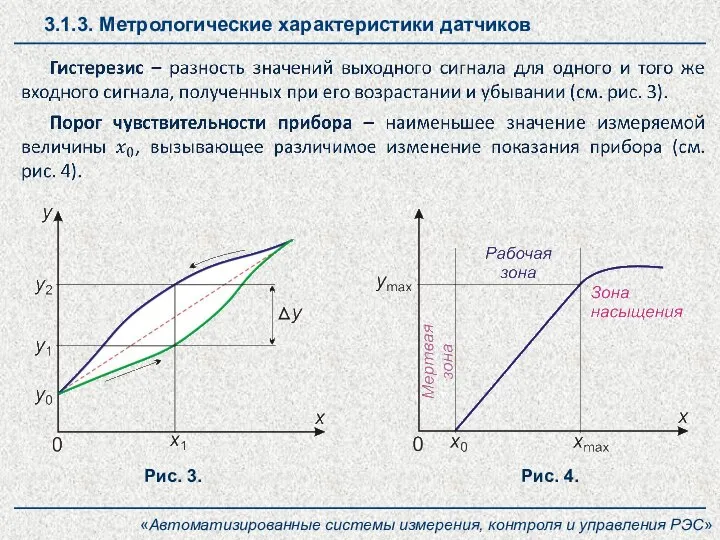 3.1.3. Метрологические характеристики датчиков «Автоматизированные системы измерения, контроля и управления РЭС» Рис. 3. Рис. 4.