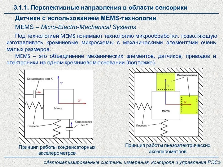 Датчики с использованием MEMS-технологии 3.1.1. Перспективные направления в области сенсорики MEMS –