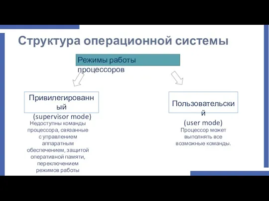 Структура операционной системы Режимы работы процессоров Привилегированный (supervisor mode) Пользовательский (user mode)