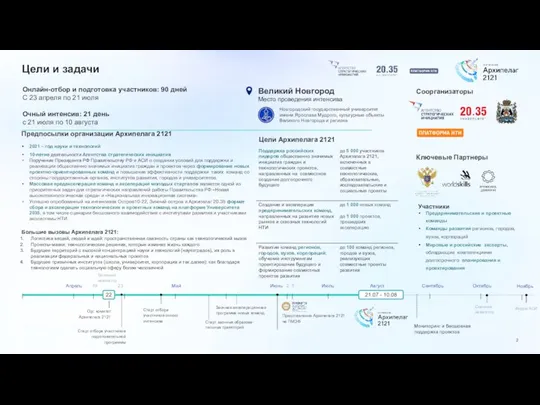 Осенний навигатор Цели и задачи Предпосылки организации Архипелага 2121 2021 – год