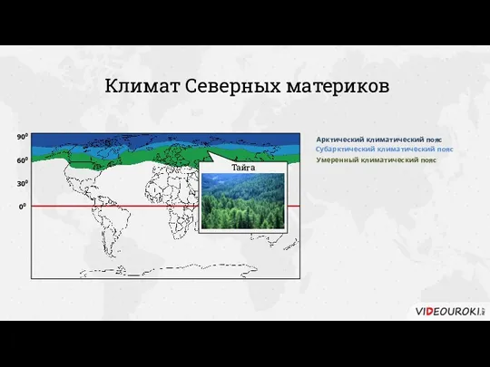 Умеренный климатический пояс Субарктический климатический пояс Арктический климатический пояс 00 300 600