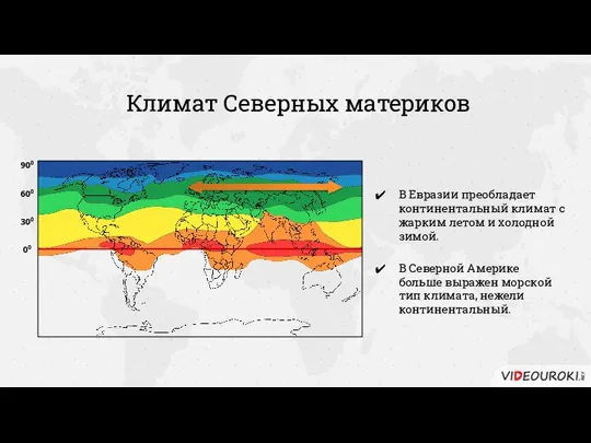 Климат Северных материков 00 300 600 900 В Евразии преобладает континентальный климат