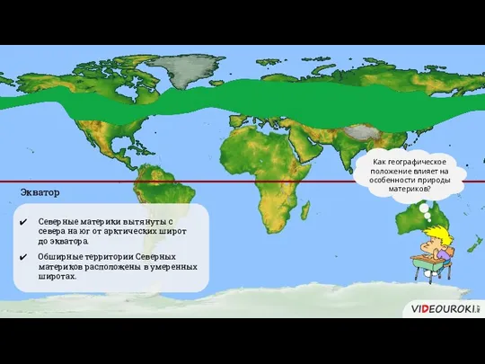 Экватор Северные материки вытянуты с севера на юг от арктических широт до