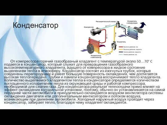 Конденсатор От компрессора горячий газообразный хладагент с температурой около 50…70° C подается