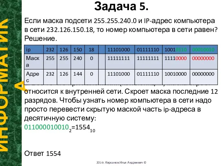 Задача 5. ИНФОРМАТИКА 2014г. Кирсанов Илья Андреевич © Если маска подсети 255.255.240.0