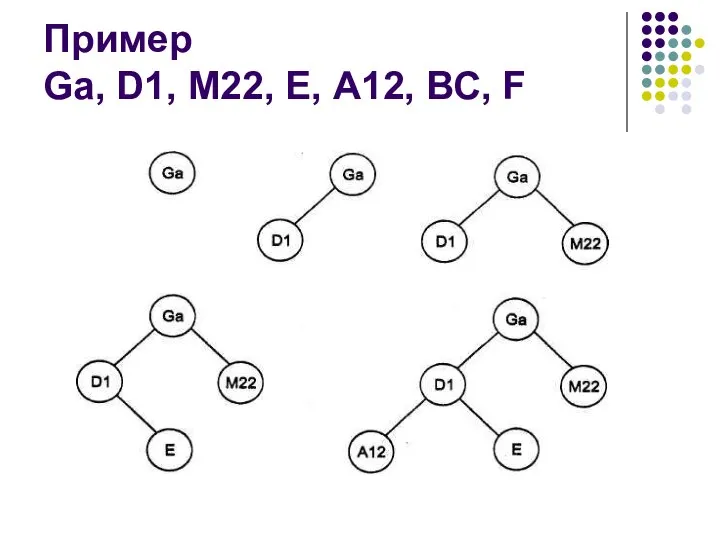 Пример Gа, D1, M22, Е, А12, ВС, F