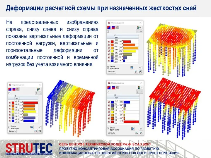 СЕТЬ ЦЕНТРОВ ТЕХНИЧЕСКОЙ ПОДДЕРЖКИ SCAD SOFT ПРОЕКТНО-КОНСАЛТИНГОВАЯ АССОЦИАЦИЯ ПО РАЗВИТИЮ ИНФОРМАЦИОННЫХ ТЕХНОЛОГИЙ