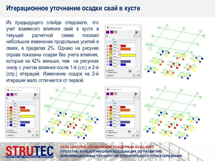 СЕТЬ ЦЕНТРОВ ТЕХНИЧЕСКОЙ ПОДДЕРЖКИ SCAD SOFT ПРОЕКТНО-КОНСАЛТИНГОВАЯ АССОЦИАЦИЯ ПО РАЗВИТИЮ ИНФОРМАЦИОННЫХ ТЕХНОЛОГИЙ