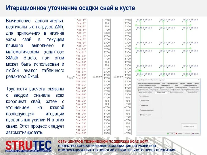 СЕТЬ ЦЕНТРОВ ТЕХНИЧЕСКОЙ ПОДДЕРЖКИ SCAD SOFT ПРОЕКТНО-КОНСАЛТИНГОВАЯ АССОЦИАЦИЯ ПО РАЗВИТИЮ ИНФОРМАЦИОННЫХ ТЕХНОЛОГИЙ