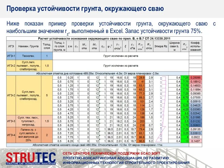 СЕТЬ ЦЕНТРОВ ТЕХНИЧЕСКОЙ ПОДДЕРЖКИ SCAD SOFT ПРОЕКТНО-КОНСАЛТИНГОВАЯ АССОЦИАЦИЯ ПО РАЗВИТИЮ ИНФОРМАЦИОННЫХ ТЕХНОЛОГИЙ