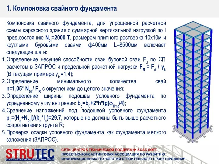 СЕТЬ ЦЕНТРОВ ТЕХНИЧЕСКОЙ ПОДДЕРЖКИ SCAD SOFT ПРОЕКТНО-КОНСАЛТИНГОВАЯ АССОЦИАЦИЯ ПО РАЗВИТИЮ ИНФОРМАЦИОННЫХ ТЕХНОЛОГИЙ