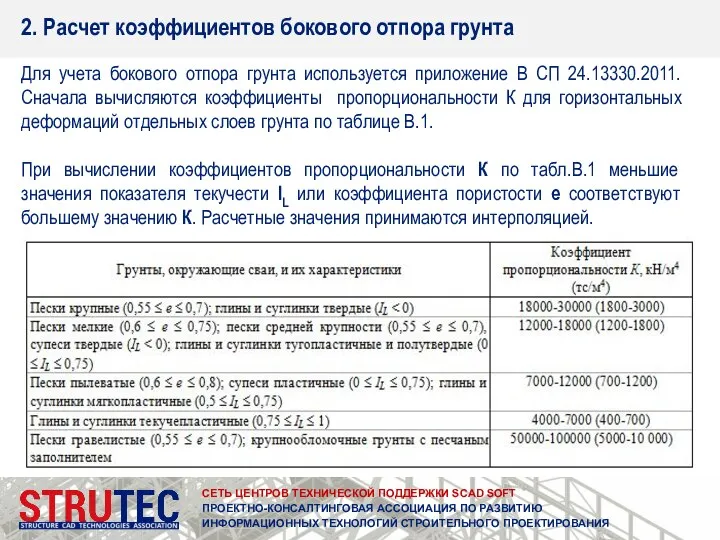 СЕТЬ ЦЕНТРОВ ТЕХНИЧЕСКОЙ ПОДДЕРЖКИ SCAD SOFT ПРОЕКТНО-КОНСАЛТИНГОВАЯ АССОЦИАЦИЯ ПО РАЗВИТИЮ ИНФОРМАЦИОННЫХ ТЕХНОЛОГИЙ